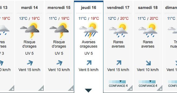 Le Mans 2016 weather forecast